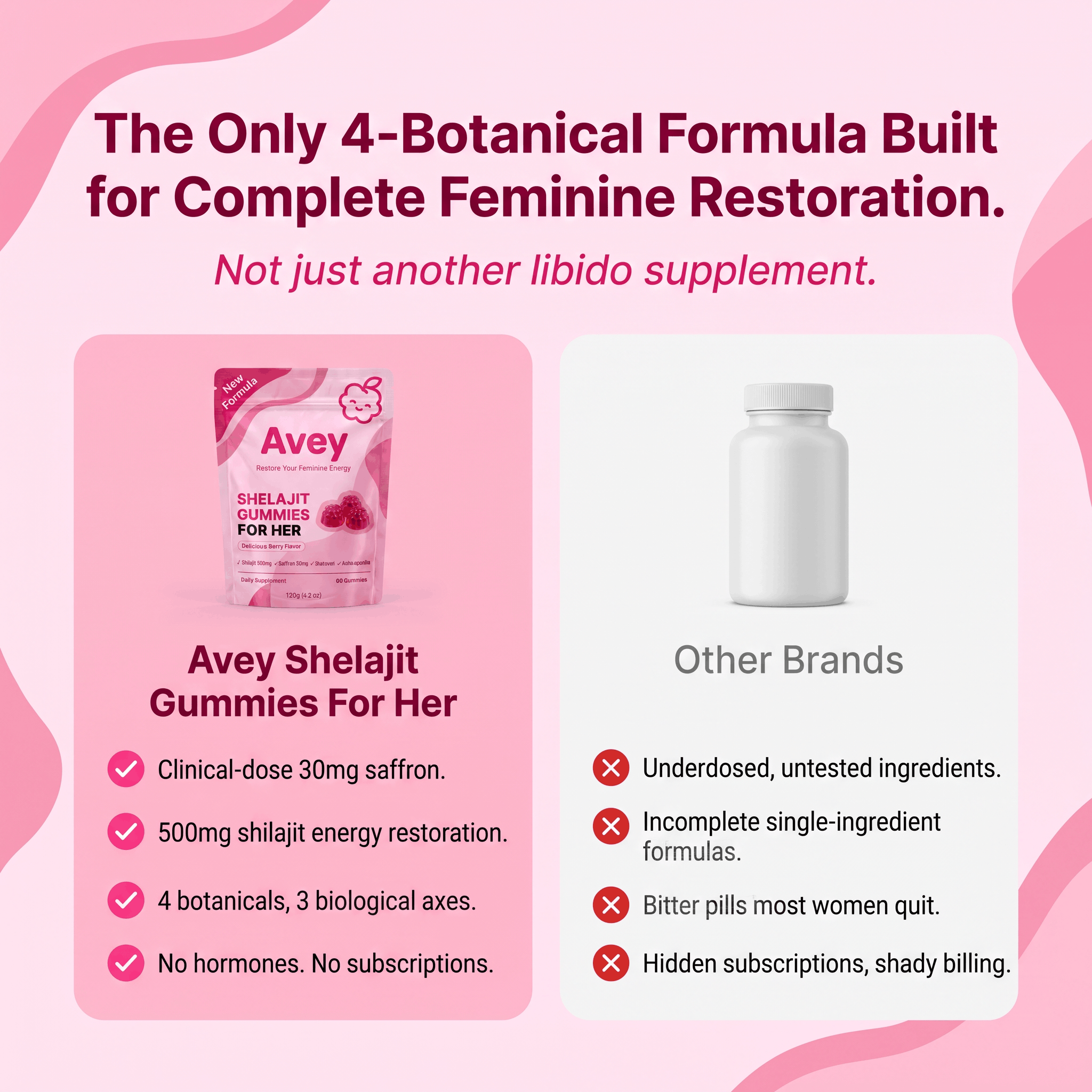 Avey Shilajit Gummies For Her — Restore Your Desire Naturally